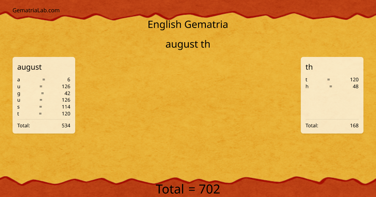 august th in english Gematria